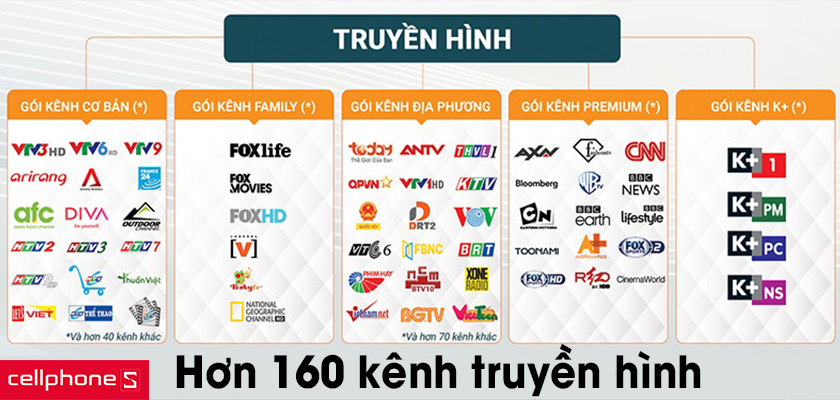 Hơn 160 kênh truyền hình