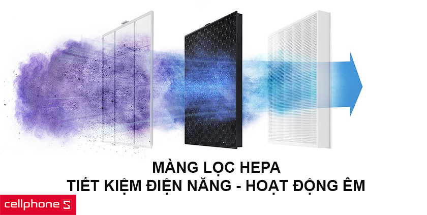 Ưu - nhược điểm của máy lọc không khí gia đình
