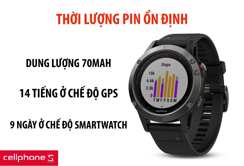 Trang bị các tính năng hỗ trợ sức khỏe tối đa cho người dùng
