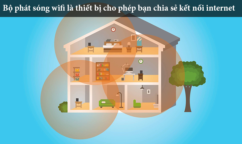 Bộ phát wifi - Ảnh 1